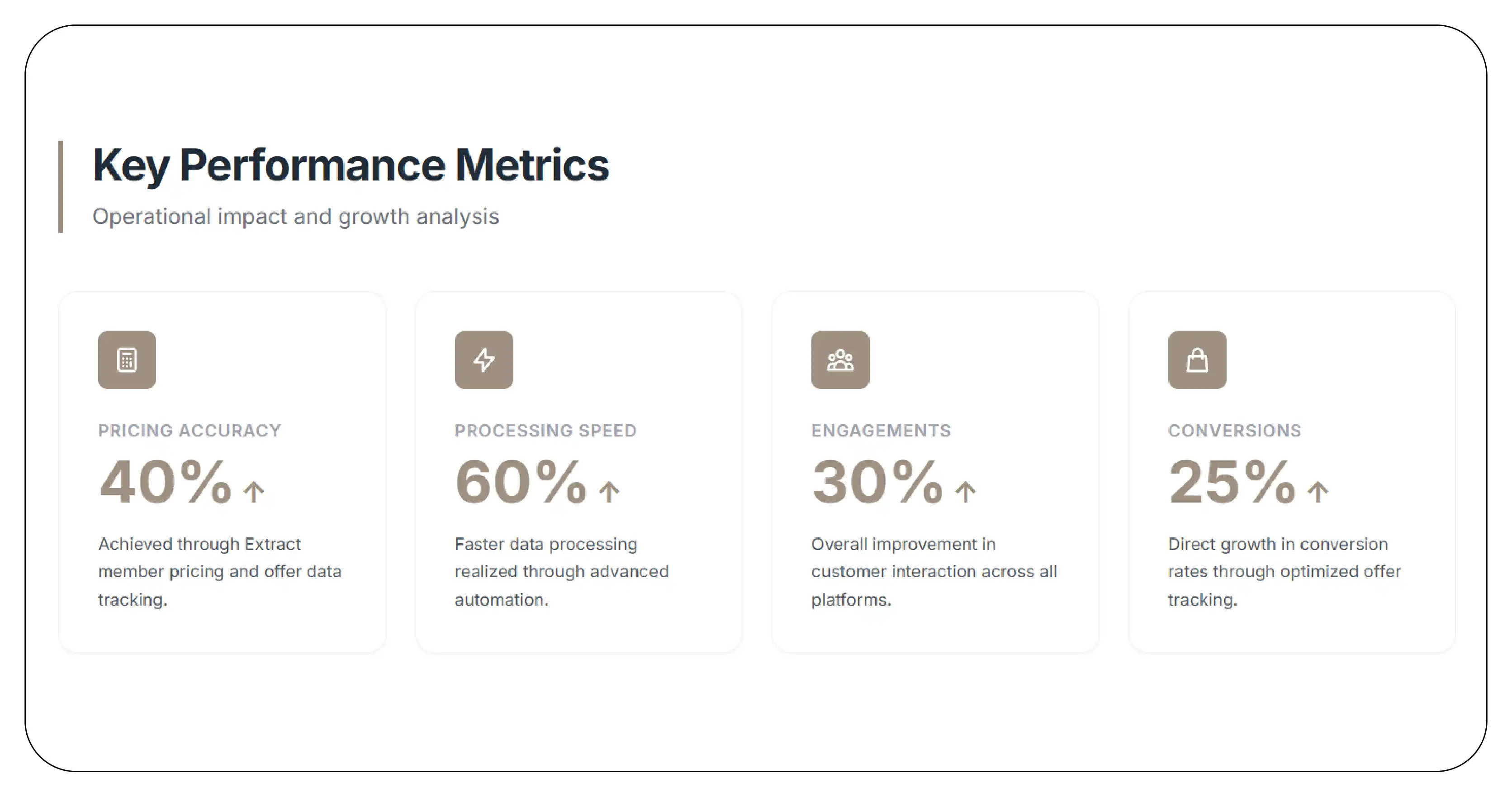 Results & Key Metrics